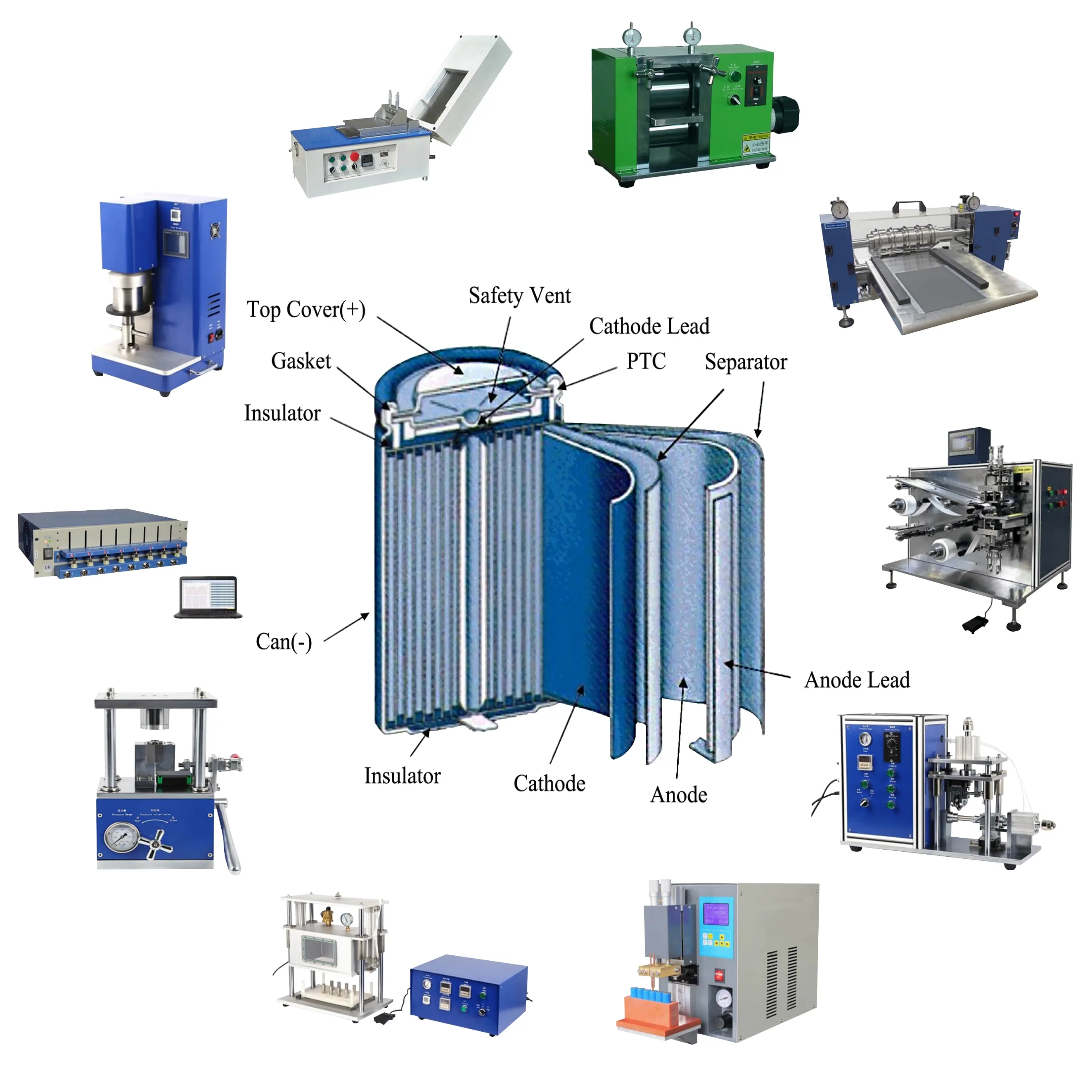 14500/18650/21700/26650/32650 Cellulare Lab Cilindrica Linea di Montaggio Attrezzature per La Batteria di Ricerca Che Fa La Macchina