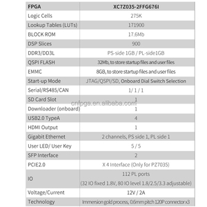 Placa DE DESARROLLO PUZHI 7035 Xilinx SoC ZYNQ 7000 XC7Z035 FPGA con tarjeta Gigabit Ethernet SFP y USB 2,0 676I en línea