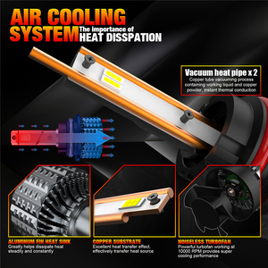 新しい状態36WV20LEDヘッドライト電球ハイパワートライカラー6000K12V/24V CSP/Cob/H7LEDチップすべての車の照明用 - Product Image 3
