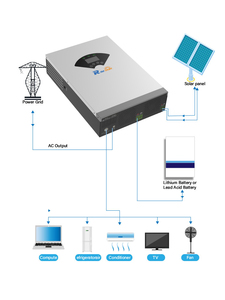 Raisun 5.5kw MPPT 80A 500VDC光伏输入220VAC 48v无并联功能5.5kw混合太阳能逆变器 - Product Image 5