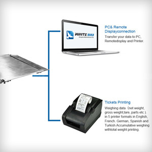 Thép không gỉ kiểm tra định lượng 1500kg 3000kg thép không gỉ Heavy Duty không dây công nghiệp tầng có trọng lượng quy mô - Product Image 6