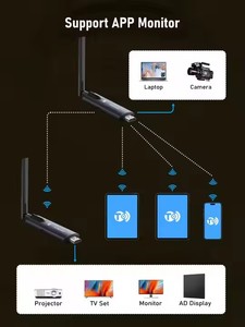 Divisor inalámbrico compatible con HDMI Ultra HD 4K, distribuidor de vídeo 1 en 4 salidas para cine en casa y proyección de Iglesia