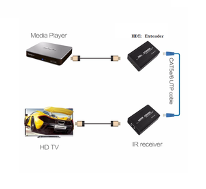 ตัวขยายสัญญาณเสียงวิดีโอ3D HD 60M 1080P จากโรงงานตัวแปลงสัญญาณอีเธอร์เน็ต RJ45ตัวรับสัญญาณที่รองรับ5e แมว/6 - Product Image 4