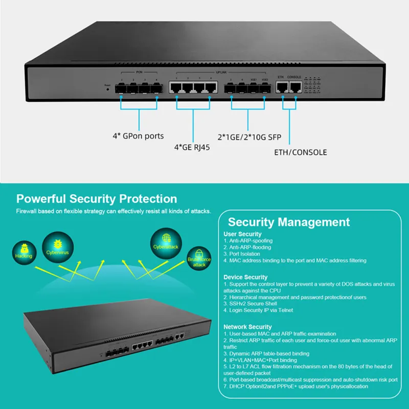 뜨거운 판매 네트워크 장비 FTTB 섬유 OLT GPON OLT 4 PON 포트 GPON OLT