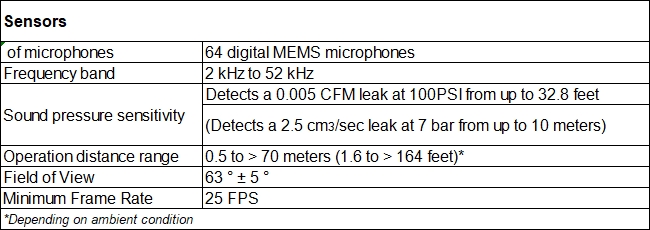 Fluke industrial acoustic imager ii900/910 ultrasonic leak detection pipeline electrical fault detection