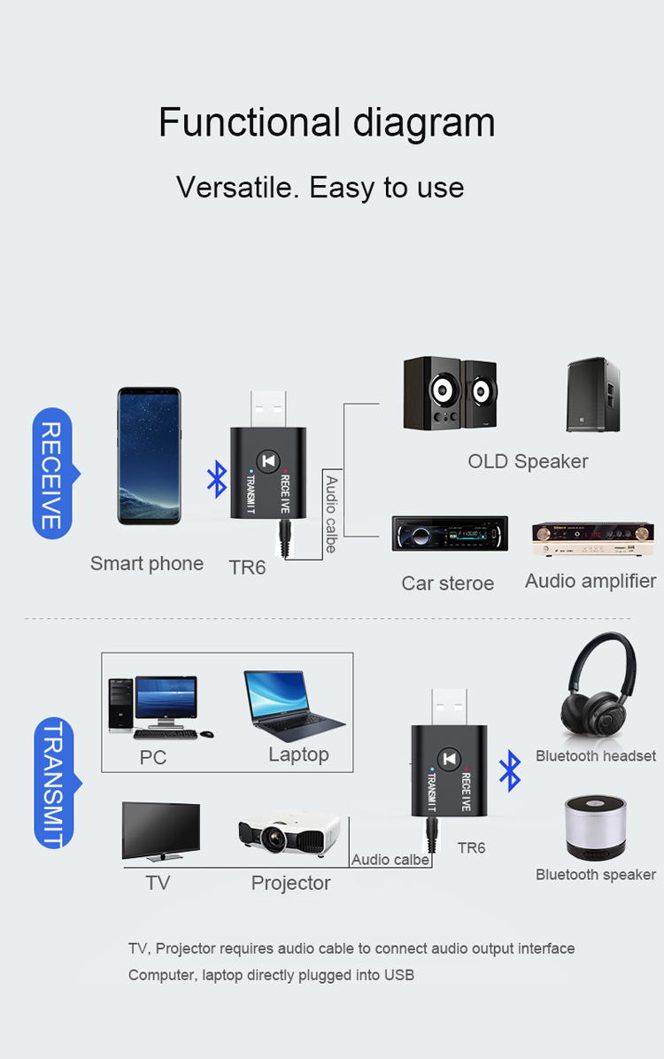 transmetteur et récepteur bluetooth 5.0