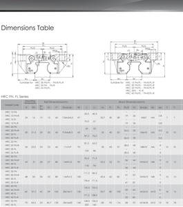 <strong>CPC</strong> <strong>Linear</strong> Guideway HRC 15 FL-R HRC15FL <strong>Linear</strong> Guideway Carriage HRC15FL-R <strong>Rail</strong> Size 15mm for Automated Machinery - Product Image 5