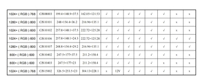 Módulo de pantalla LCD TFT inteligente industrial inteligente de 10,1 pulgadas con puerto serie HMI TP 1280*800 píxeles resistivo para IOT - Product Image 5