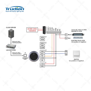 Trudian Control De Acceso Network Standalone Cloud telecomando Qr Code Reader porta terminale di controllo con lettore di schede