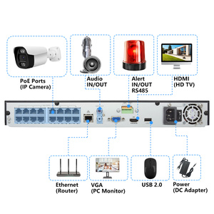 4K 16CH Full Color PoE sistemi di telecamere di sicurezza GuardView APP Audio Smart doppia lente telecamera IP 8CH IP telecamera CCTV 8MP NVR Kit - Product Image 3