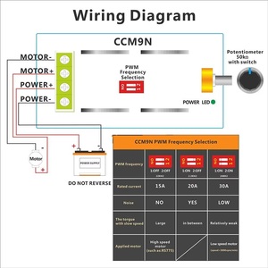 Geree מפעל מכירות 12v/24v/36v/48v <span class=keywords><strong>pwm</strong></span> dc בקר מנוע 1000w/50a מותאם cccm9n תדר מחולל חלקים & אביזרים