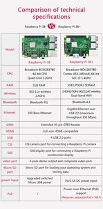 New Original <strong>Raspberry</strong> <strong>Pi</strong> 3 Model B+ Plus <strong>Raspberry</strong> 3 Model B Board 1.4GHz 64-bit quad-core ARM <strong>CPU</strong> with WiFi BT <strong>raspberry</strong> <strong>pi</strong> 3