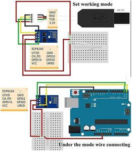 Cheap <strong>ESP8266</strong> <strong>ESP</strong>-<strong>01</strong> Serial <strong>WiFi</strong> <strong>Wireless</strong> Transceiver <strong>Wireless</strong> <strong>Module</strong> Development Board - Product Image 3