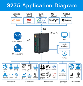 Modern Design <strong>Building</strong> <strong>Automation</strong> Gateways S275 4G Iot Telemetry Terminal Cellular Iot M2M RTU for Automatic Control <strong>Systems</strong>