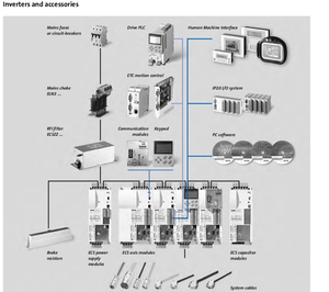 Sistema servo, - Product Image 4