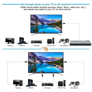4K 7 Port <strong>hdmi</strong> <strong>Switcher</strong> Remote 7 in <strong>1</strong> Out Ports <strong>HDMI</strong> Switch 7x1 Video <strong>Switcher</strong> with Remote - Product Image 4