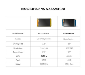 Nextion 2,8 "TFT LCD Discovery Serie HMI Touch Display NX3224F028