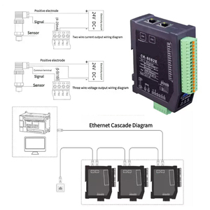 Brand New 24-Bit <strong>Analog</strong> <strong>Input</strong> <strong>Module</strong> 4-20ma to 485 <strong>Ethernet</strong> Cascade Modbus A-Dc Acquisition for <strong>Input</strong> and Output (IO)