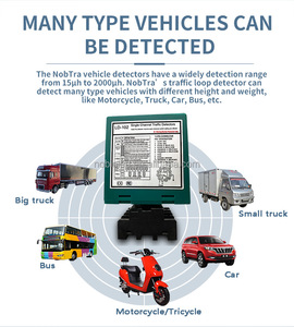 <strong>Vehicle</strong> <strong>Loop</strong> Detector for Sale Factory Outlet Single <strong>Channel</strong> <strong>Loop</strong> <strong>Vehicle</strong> Detector Price - Product Image 5