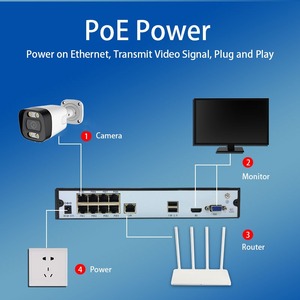 4K Smart AI Network Waterproof Bullet Full Color <strong>Ip</strong> Cctv <strong>Security</strong> Cameras Set 8MP POE NVR Kit 8 Channel Monitoring <strong>System</strong>