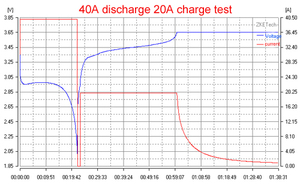 DDP DPD 110V/220V entrada ZKETECH EBC-A40L 5V 40A alta potencia de corriente Li-ion LiFePo4 probador de capacidad de batería - Product Image 6