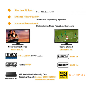 CATV4Kデジタルヘッドエンド24 in 1 H.265 IPTV 24ポートHDエンコーダー低ビットレート - Product Image 4