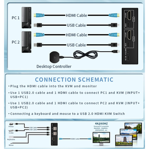 Justlink 4K60Hz USB2.0 KVM开关HDMI2.0 2X1 2合1台式控制器ABS材料键盘和鼠标切换器 - Product Image 3