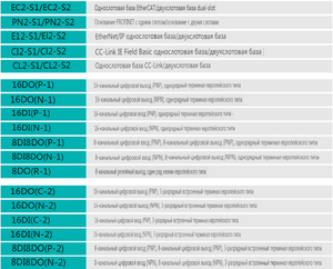 8DI8DO โมดูลปริมาณดิจิตอลเทอร์มินัลยุโรปแถวเดียว (P-1) และ16DI16DO(N-1) อีเธอร์เน็ตและส่วนประกอบการสื่อสาร - Product Image 5