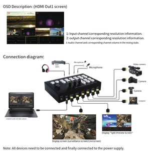 Live Streaming <strong>Video</strong> Switcher <strong>Video</strong> Cast <strong>Switching</strong> &amp; Replay Controller <strong>Video</strong> Mix Broadcast Switcher <strong>Video</strong> Splitters &amp; Converters - Product Image 6