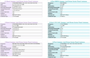 Anlong FPV gây nhiễu Bảng điều khiển khu vực chống bay không người lái trạm gốc ăng ten tín hiệu nhiễu Bảng điều khiển al-<span class=keywords><strong>jammer</strong></span>-sector - Product Image 6