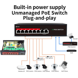 Özelleştirilmiş 6-Port Gigabit 48V POE CCTV anahtarı 48V Power Over Ethernet Splitter istiflenebilir fonksiyonu - Product Image 3