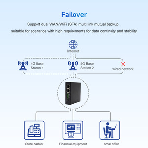 תעשייתי כיתה mqtt modbus סידורי httpd לקוח שער rs232/485 wifi ethernet ממיר dtu 3g 4g lte wifi נתב אלחוטי - Product Image 5