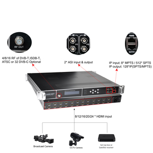 Apparecchiature di trasmissione Headend 24 canali modulatore Encoder da HD a RF con DVB-C/T ATSC-T ISDB-T/Tb - Product Image 2