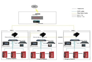 Dispatching <strong>System</strong> <strong>Intercom</strong> <strong>Ip</strong> Phone Water Proof Wifi Sip Phone Voip Telephone Iphone Water Proof Mobile Phone Ips 68 18 Months - Product Image 2