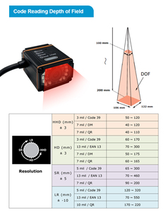 1280*1080 1,3 M USB RS232 TCP IP Ethernet Modbus RK410 Módulo de escaneo DPM fijo industrial que se usa en la línea de automatización - Product Image 3