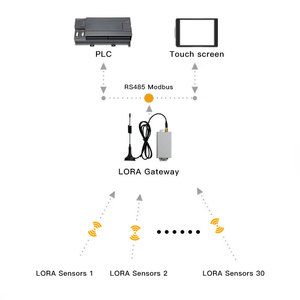 Sensor de temperatura y humedad LoRa Modbus, registrador de datos de temperatura y humedad inalámbrico, conexión RS485 - Product Image 5