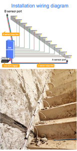 Geagood Hersteller ausgestellt neue programmier bare Treppen steuerung DC12V 24V LED Treppen bewegungs sensor 32 Schritte Steuerung - Product Image 5