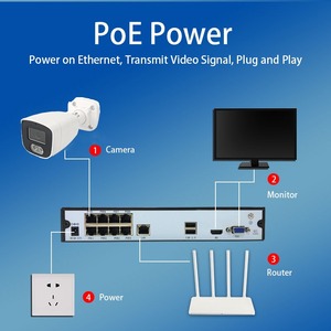 Juego de cámaras IP 4/8/16 canales 8MP 4K cámara de vigilancia de red bala impermeable CCTV AI POE NVR Kit Sistema de monitor de seguridad - Product Image 3