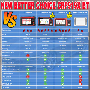 LAUNCH X431 CRP919X crp919x BT ECU-Programmier software Autodiagnose-Scanner-Tool für europäische Autos