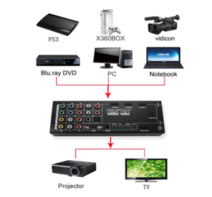 Digital de última generación Multi-funcional HDMI Audio Extractor con 8 entradas a 1 salida HDMI con óptica/Coaxial 5,1 canal