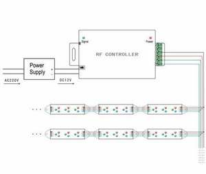 28 Key Rf Wireless Strip Light Fernbedienung <span class=keywords><strong>LED</strong></span> <span class=keywords><strong>Dimmer</strong></span> 12A 6 Pin Indrrared Rgb Aluminium Shell <span class=keywords><strong>Controller</strong></span>