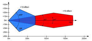 Long Range 77GHz Automotive MMWave Radar <strong>Sensor</strong> Speed Direction <strong>Detection</strong> for ADAS <strong>Collision</strong> Avoidance Motion Position <strong>Sensors</strong> - Product Image 3