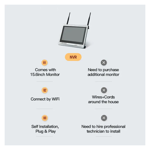 Wireless <strong>Security</strong> <strong>System</strong> 8ch NVR 8 Camera Nvr Camera <strong>System</strong> 8ch 5mp Nvr Poe <strong>Security</strong> Ip Camera <strong>System</strong> - Product Image 5