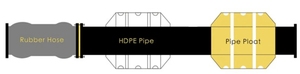 HDPE疏浚管道排砂疏浚塑料Hdpe管道浮动管道价格 - Product Image 4