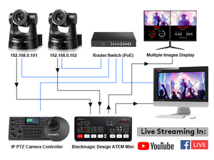 FoMaKo NDI PTZ Camera Bundle 20X Optical Zoom BN202 HDMI PTZ Camera and <strong>Controller</strong> <strong>Keyboard</strong> PTZ Camera Kit Bundle - Product Image 2