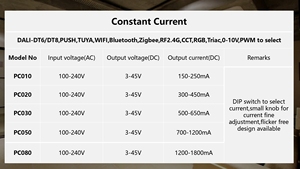 Driver led Tuya RGB/wifi/zigbee driver led smart 20w a corrente costante