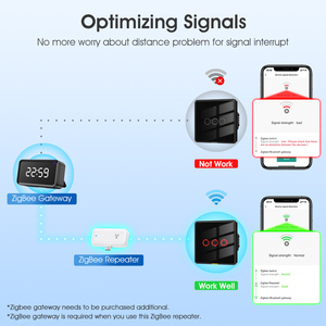 ZigbeeリピーターTuyaミニスマートZigbeeシグナルアンプリピーターUSBZigBeeデバイスセンサーは15-50Mを拡張します - Product Image 3