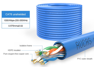 BS铜线RJ45网络电缆Cat6 <span class=keywords><strong>UTP</strong></span>以太网电缆卷305m