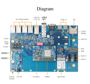 Hoch leistungs berechnung und geringer Strom verbrauch LS1046A Development Board Linux