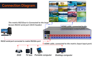 4X4音频视频同步切换Hdm I矩阵8x8 4k 60hz矩阵切换器Hdm I视频矩阵切换器 - Product Image 4